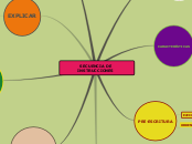 SECUENCIA DE INSTRUCCIONES - Mapa Mental