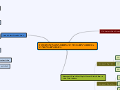 INTERVENCIÓN DIDÁCTICA EN EDUCACIÓN FÍS...- Mapa Mental