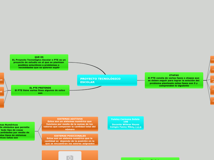PROYECTO TECNOLÓGICO ESCOLAR - Mapa Mental