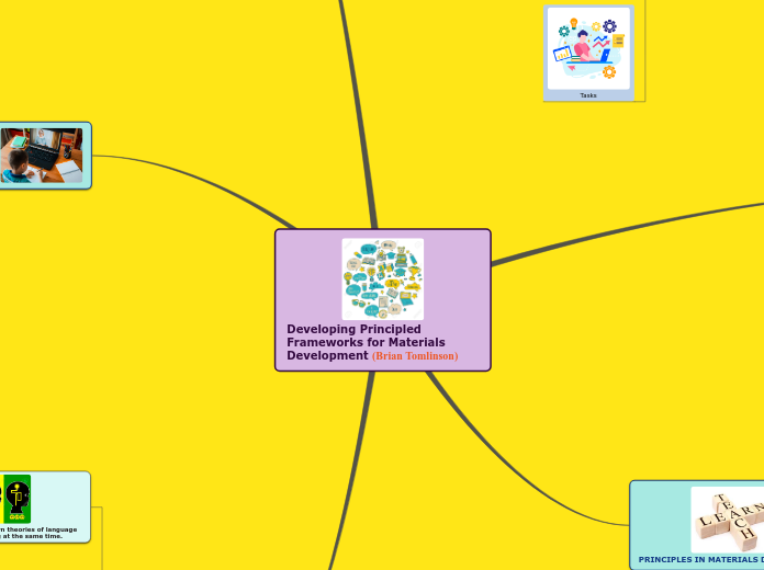 Developing Principled Frameworks for Mater...- Mind Map