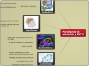 Paradigmas de
educación y TIC´S - Mapa Mental