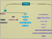 REPARAR - Mapa Mental