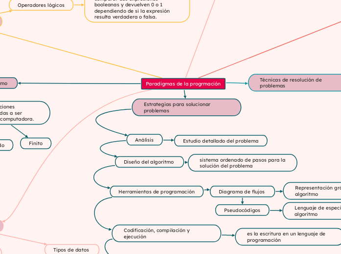 Paradigmas de la progrmación