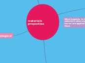 materials propertis - Mind Map