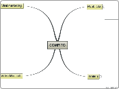 COMPITO - Mappa Mentale