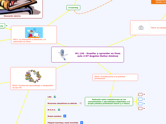 M1.130 - Enseñar y aprender en línea au...- Mapa Mental