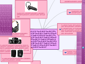 Средства звуковоспроизведенияя - Мыслительная карта