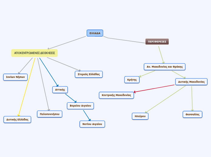 ΕΛΛΑΔΑ - Mind Map
