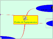 Gestão de Equipamentos - Mapa Mental