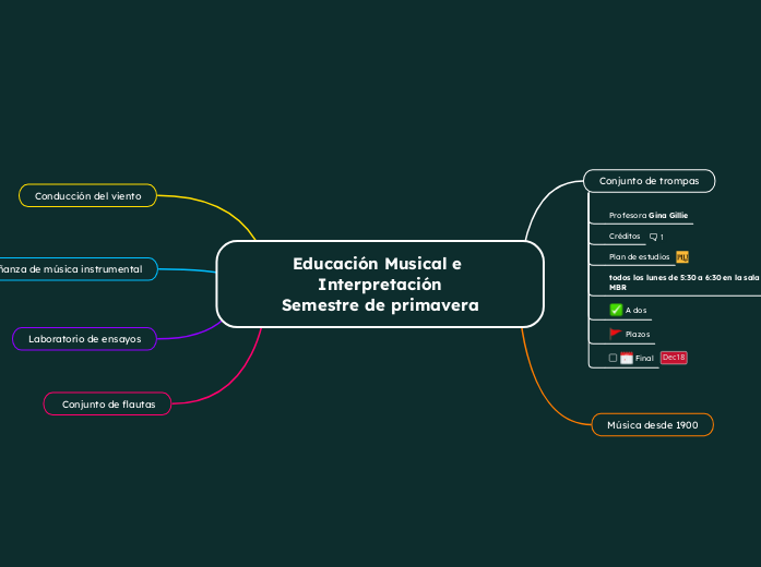 Educación Musical e Interpretación
Seme...- Mapa Mental