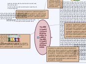 ขยะมูลฝอย - Mind Map