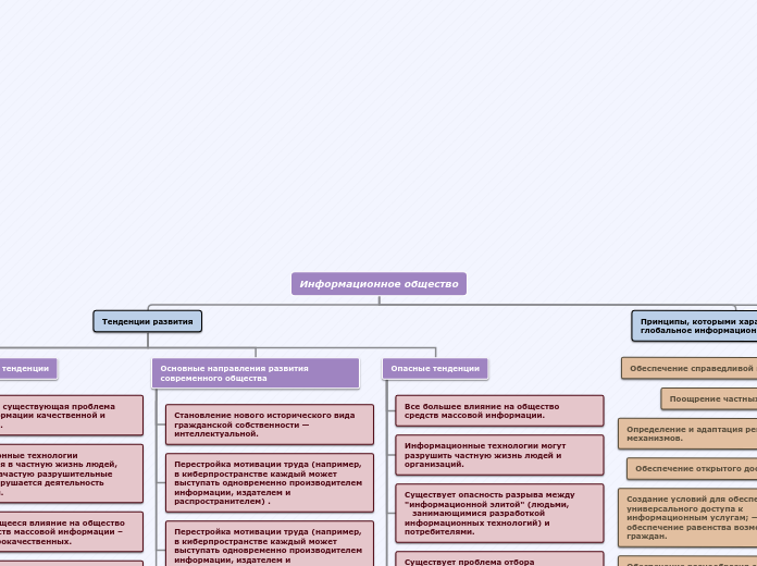 Информационное общество - Мыслительная карта