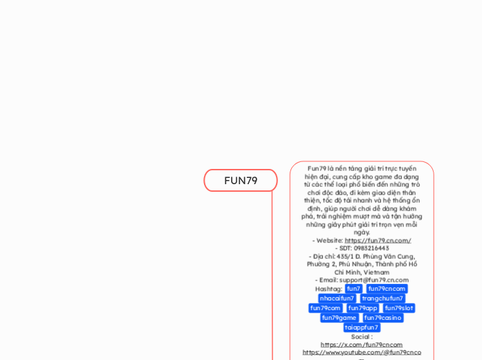 FUN79 - Mindmap
