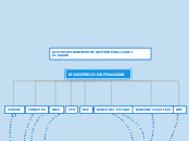 MINISTERIO DE FINANZAS - Mapa Mental