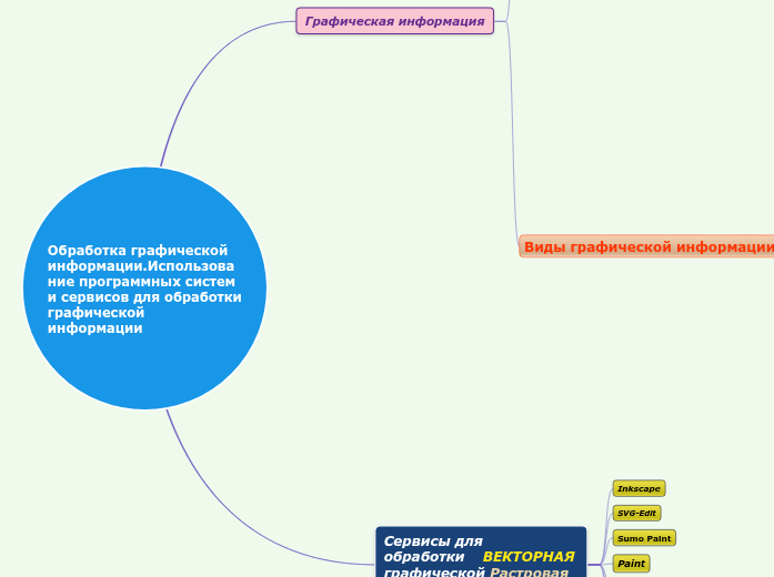 «Использование программных систем и сервисов.  обработка графической информации».