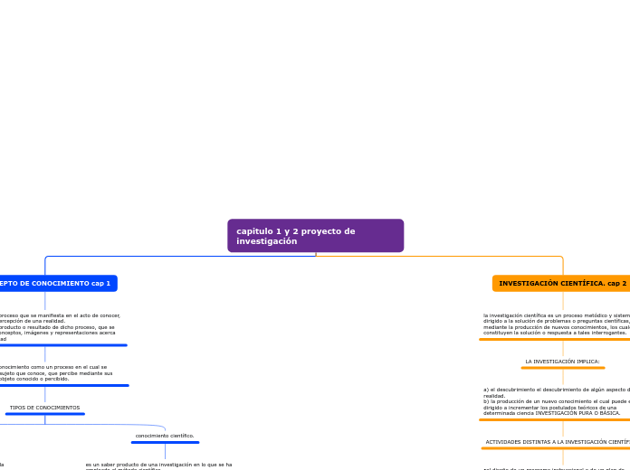 capitulo 1 y 2 proyecto de investigación