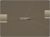Process Management                   (Core...- Mind Map