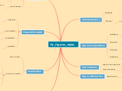 Fp_figures_styles - Carte Mentale