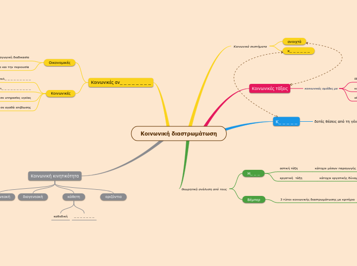Κοινωνική διαστρωμάτωση - Mind Map