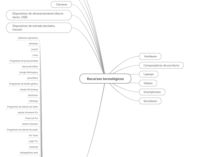 Recursos tecnologicos mind map