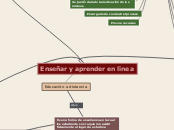 Enseñar y aprender en línea - Mapa Mental