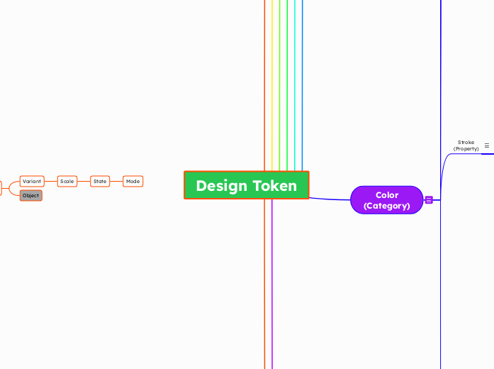 Design Token