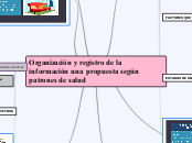 Organización y registro de la informaci...- Mapa Mental