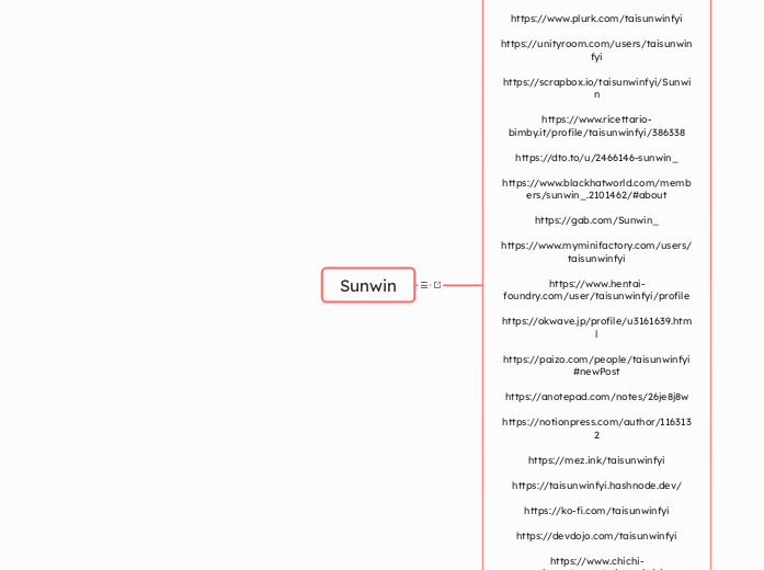 Sunwin - Mindmap