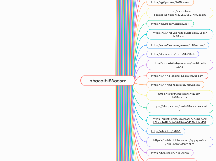 nhacaihi88ocom - Mindmap