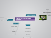 APPS O APLICACIONES PARA MOVILES - Mapa Mental
