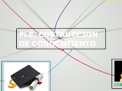 PLE. COSTRUCCION DE CONOCIMIENTO - Mapa Mental