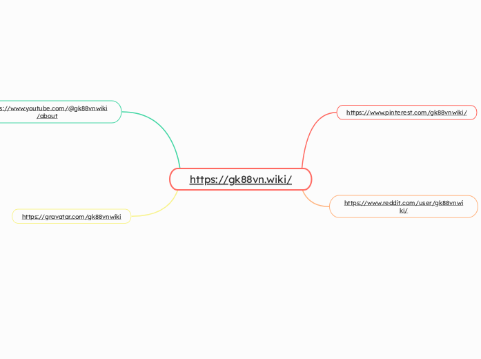 https://gk88vn.wiki/ - Mapa Mental