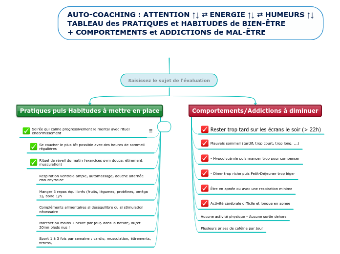 AUTO-COACHING : ATTENTION ↑↓ ⇄ ENERGI...- Carte Mentale