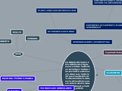 CURRICULUM:  Etimológicamente se entien...- Mapa Mental