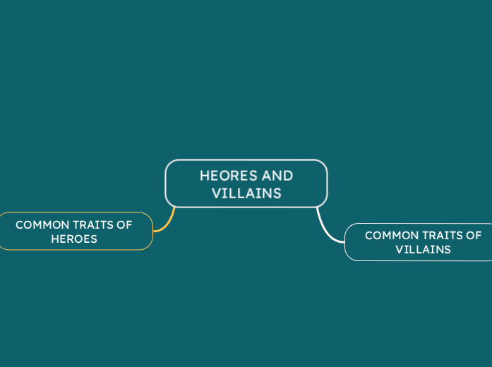 HEORES AND VILLAINS - Mind Map