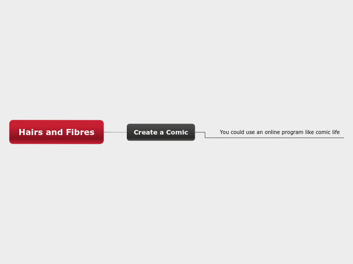 hairs-and-fibres-mind-map
