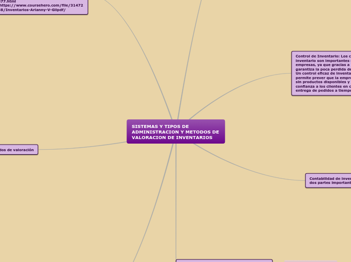 SISTEMAS Y TIPOS DE ADMINISTRACION Y ME...- Mapa Mental