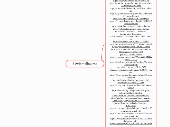 33winmelbourne - Mindmap