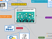 Aprendizaje Virtual Colaborativo - Mapa Mental