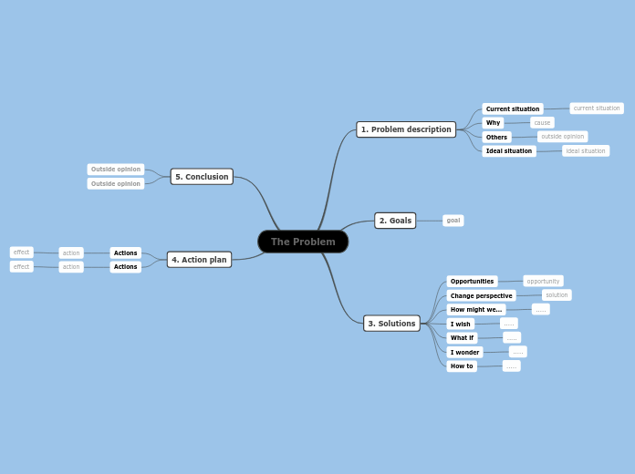 Problem solving - Mind Map