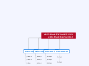 تجربتي - Mind Map