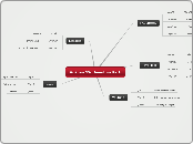 Analisis 5W - Mapa Mental
