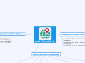 email marketing - Mapa Mental