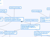 Automotive Engineering - Mind Map