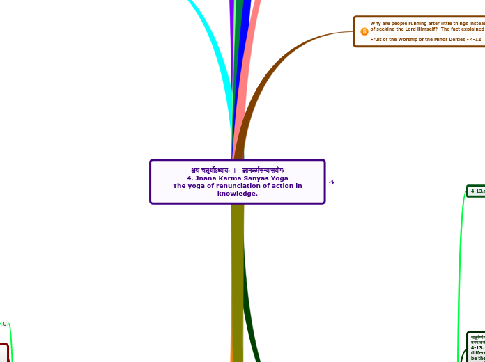 अथ चतुर्थोऽध्यायः ।   ज्ञानकर्मसंन्यासयोगः...- Mind Map