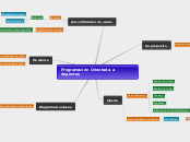 Programación Orientada a Aspectos - Mapa Mental