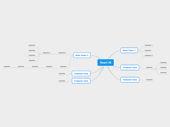 React.JS - Мыслительная карта