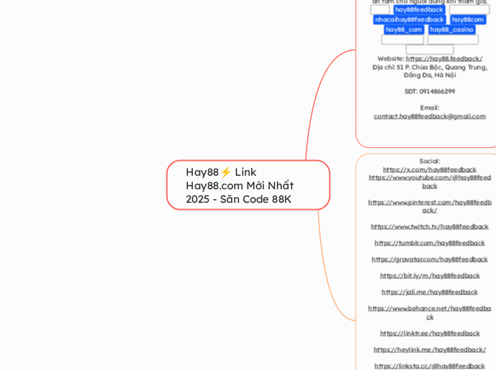 Hay88⚡ Link Hay88.com Mới Nhất 2025 - Săn C...- Mindmap