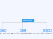 Sensory Tools - Mind Map