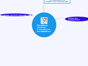 Разработка гипотезы             ...- Мыслительная карта